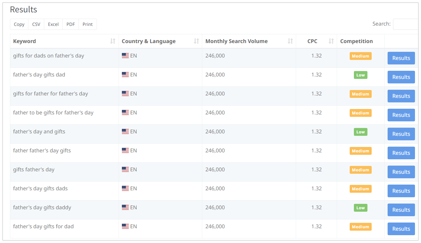 Keyword Research